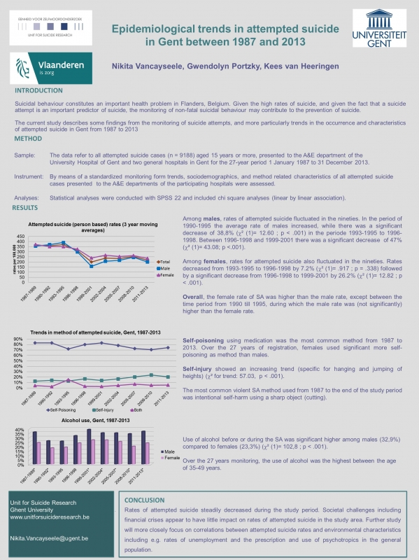 ESSSB-15-Tallinn: Epidemiological trends in attempted suicide in Gent between 1987 and 2013