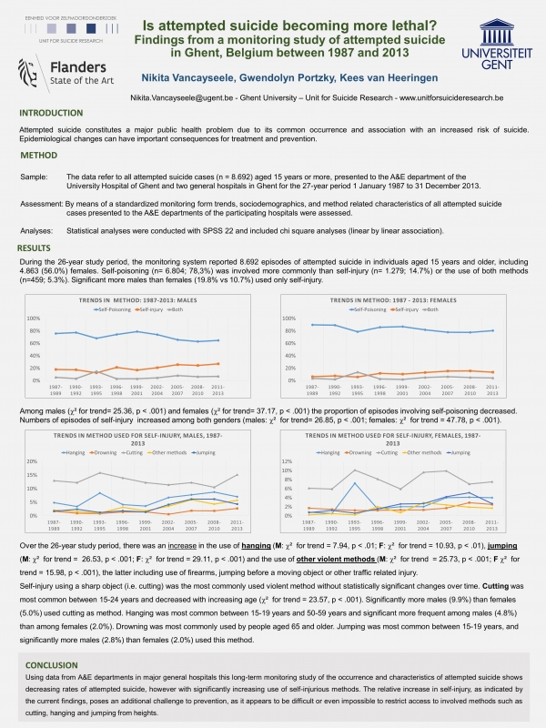 IASP Montréal: Is attempted suicide becoming more lethal? Findings from a monitoring study of attempted suicide in Ghent, Belgium between 1987-2013